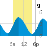 Chatham tide chart for Saturday, December 9, 2023