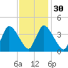 Chatham tide chart for Tuesday, January 30, 2024