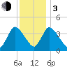 Chatham tide chart for Wednesday, January 3, 2024
