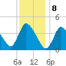 Chatham tide chart for Monday, January 8, 2024