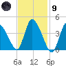 Chatham tide chart for Friday, February 9, 2024