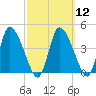 Chatham tide chart for Tuesday, March 12, 2024
