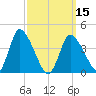 Chatham tide chart for Friday, March 15, 2024