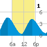 Chatham tide chart for Friday, March 1, 2024