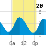 Chatham tide chart for Wednesday, March 20, 2024
