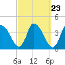 Chatham tide chart for Saturday, March 23, 2024