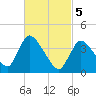 Chatham tide chart for Tuesday, March 5, 2024