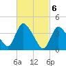 Chatham tide chart for Wednesday, March 6, 2024