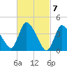 Chatham tide chart for Thursday, March 7, 2024