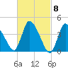 Chatham tide chart for Friday, March 8, 2024