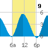 Chatham tide chart for Saturday, March 9, 2024