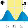 Chatham tide chart for Monday, April 15, 2024