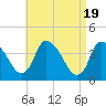 Chatham tide chart for Friday, April 19, 2024