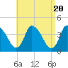 Chatham tide chart for Saturday, April 20, 2024