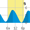 Chatham tide chart for Friday, April 5, 2024