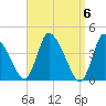 Chatham tide chart for Saturday, April 6, 2024