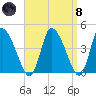 Chatham tide chart for Monday, April 8, 2024