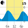 Chatham tide chart for Wednesday, May 15, 2024
