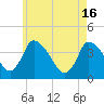 Chatham tide chart for Thursday, May 16, 2024