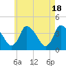 Chatham tide chart for Saturday, May 18, 2024