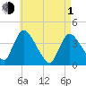 Chatham tide chart for Wednesday, May 1, 2024