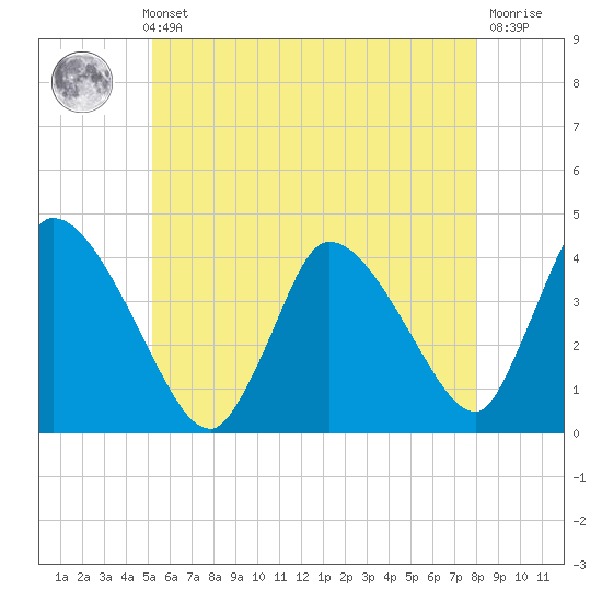 Chatham tide chart for Thursday, May 23, 2024