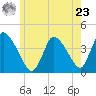 Chatham tide chart for Thursday, May 23, 2024