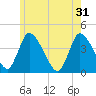 Chatham tide chart for Friday, May 31, 2024