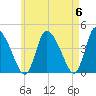 Chatham tide chart for Monday, May 6, 2024
