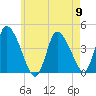 Chatham tide chart for Thursday, May 9, 2024