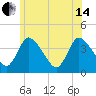 Chatham tide chart for Friday, June 14, 2024