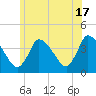 Chatham tide chart for Monday, June 17, 2024