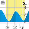 Chatham tide chart for Friday, June 21, 2024