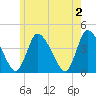 Chatham tide chart for Sunday, June 2, 2024