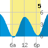 Chatham tide chart for Wednesday, June 5, 2024