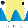 Chatham tide chart for Thursday, June 6, 2024