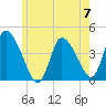 Chatham tide chart for Friday, June 7, 2024