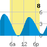 Chatham tide chart for Saturday, June 8, 2024