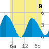 Chatham tide chart for Sunday, June 9, 2024