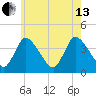 Chatham tide chart for Saturday, July 13, 2024