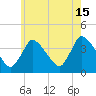 Chatham tide chart for Monday, July 15, 2024