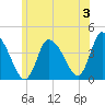 Chatham tide chart for Wednesday, July 3, 2024