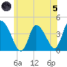Chatham tide chart for Friday, July 5, 2024