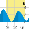 Chatham tide chart for Monday, July 8, 2024
