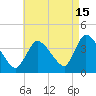 Chatham tide chart for Thursday, August 15, 2024