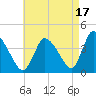 Chatham tide chart for Saturday, August 17, 2024