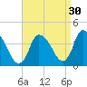 Chatham tide chart for Friday, August 30, 2024