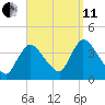 Chatham tide chart for Wednesday, September 11, 2024