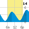 Chatham tide chart for Saturday, September 14, 2024