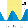 Chatham tide chart for Sunday, September 15, 2024